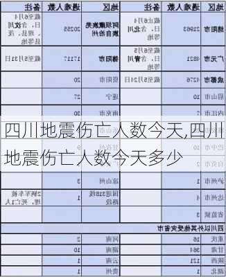 四川地震伤亡人数今天,四川地震伤亡人数今天多少