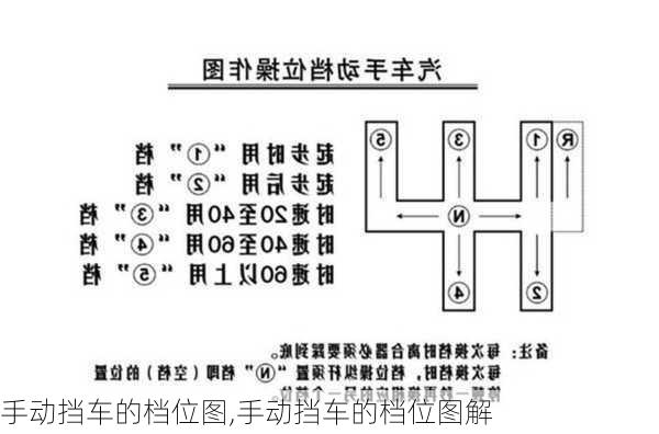 手动挡车的档位图,手动挡车的档位图解