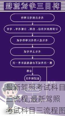 最新驾照考试科目三流程,最新驾照考试科目三流程图