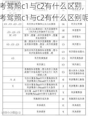 考驾照c1与c2有什么区别,考驾照c1与c2有什么区别呢