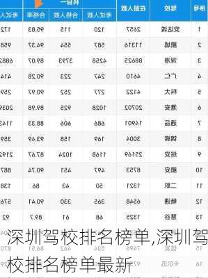 深圳驾校排名榜单,深圳驾校排名榜单最新