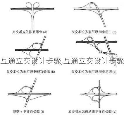 互通立交设计步骤,互通立交设计步骤